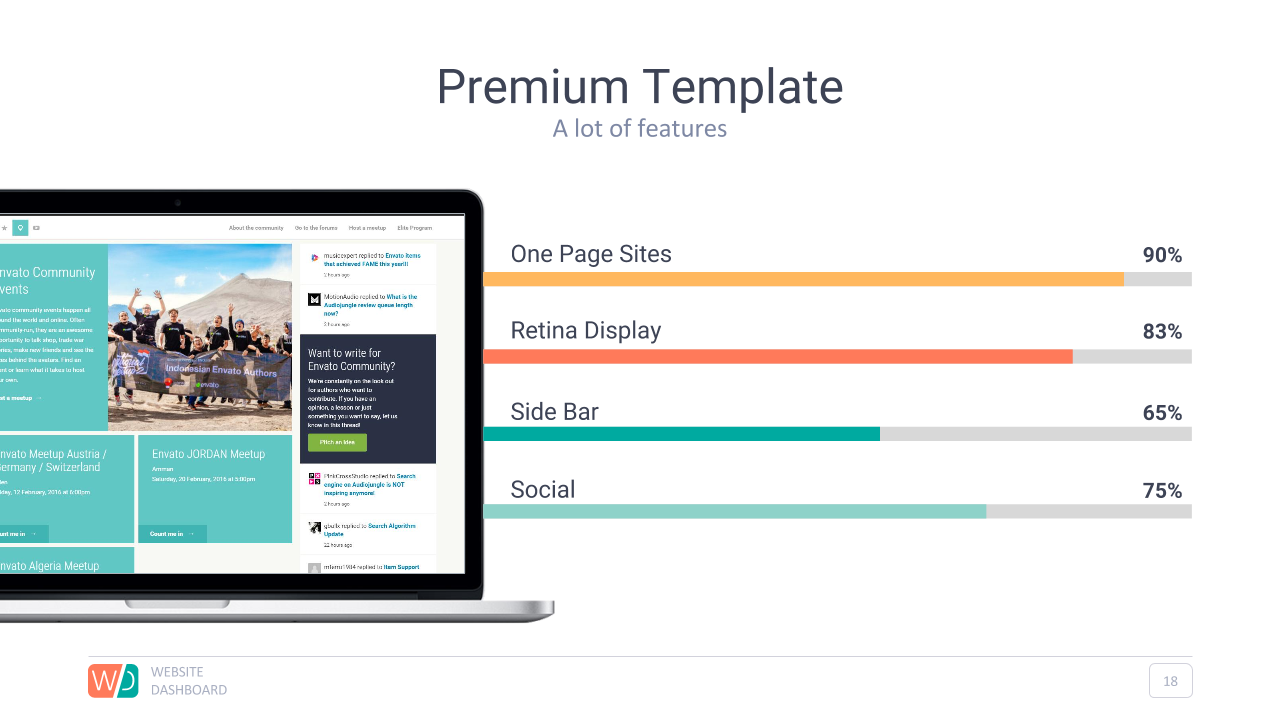 site Dashboard Google Slides Presentation by adriandragne GraphicRiver